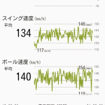 サーブのフォームを改造した結果　スマートテニスセンサーのデータは？